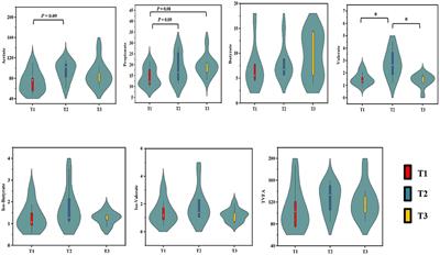 Dietary Amylose/Amylopectin Ratio Modulates Cecal Microbiota and Metabolites in Weaned Goats